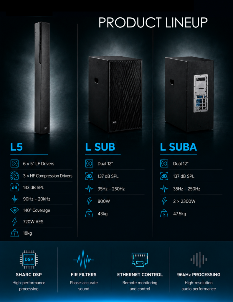 LUNA Series product lineup